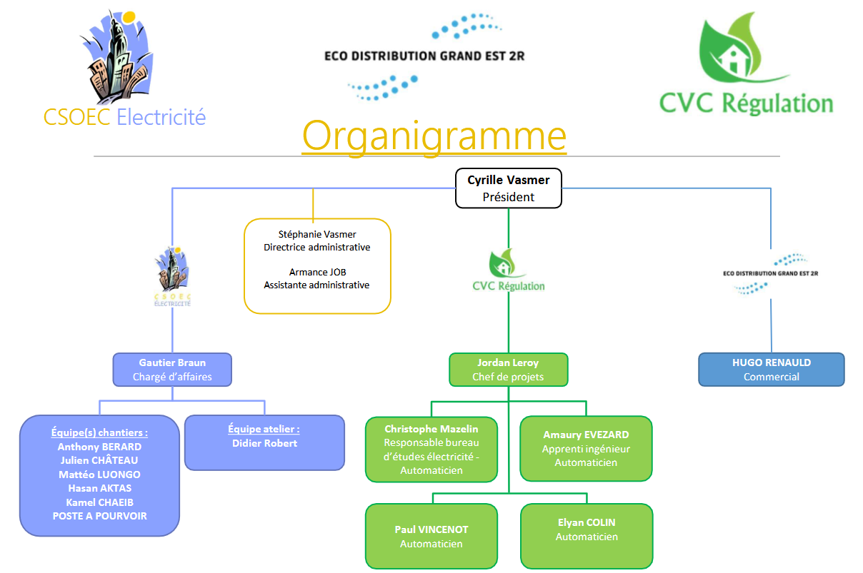 csoec batiment